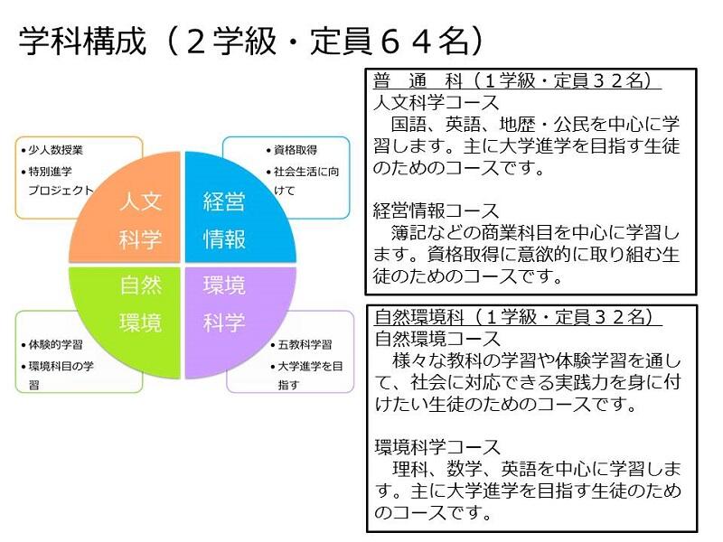 学校概要 群馬県立尾瀬高等学校